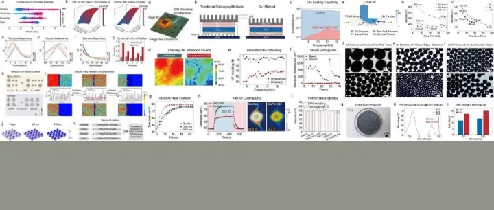 北京化工大学团队材料研究佳作！