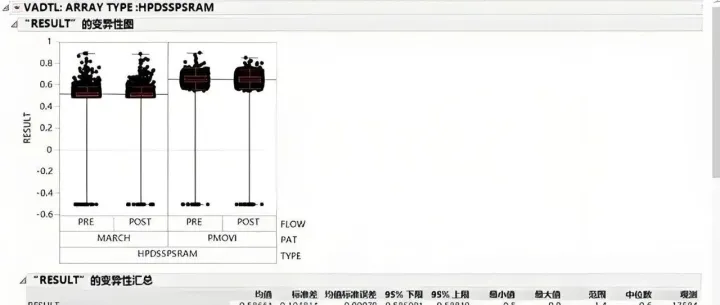 JMP软件变异性<em>图</em>：<em>数据</em>变异的<em>可视化</em>解码艺术