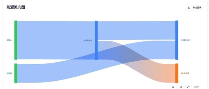 方案分享：绿色工厂能碳管理<em>平台</em>，<em>满足</em>政策要求、驱动运营升级