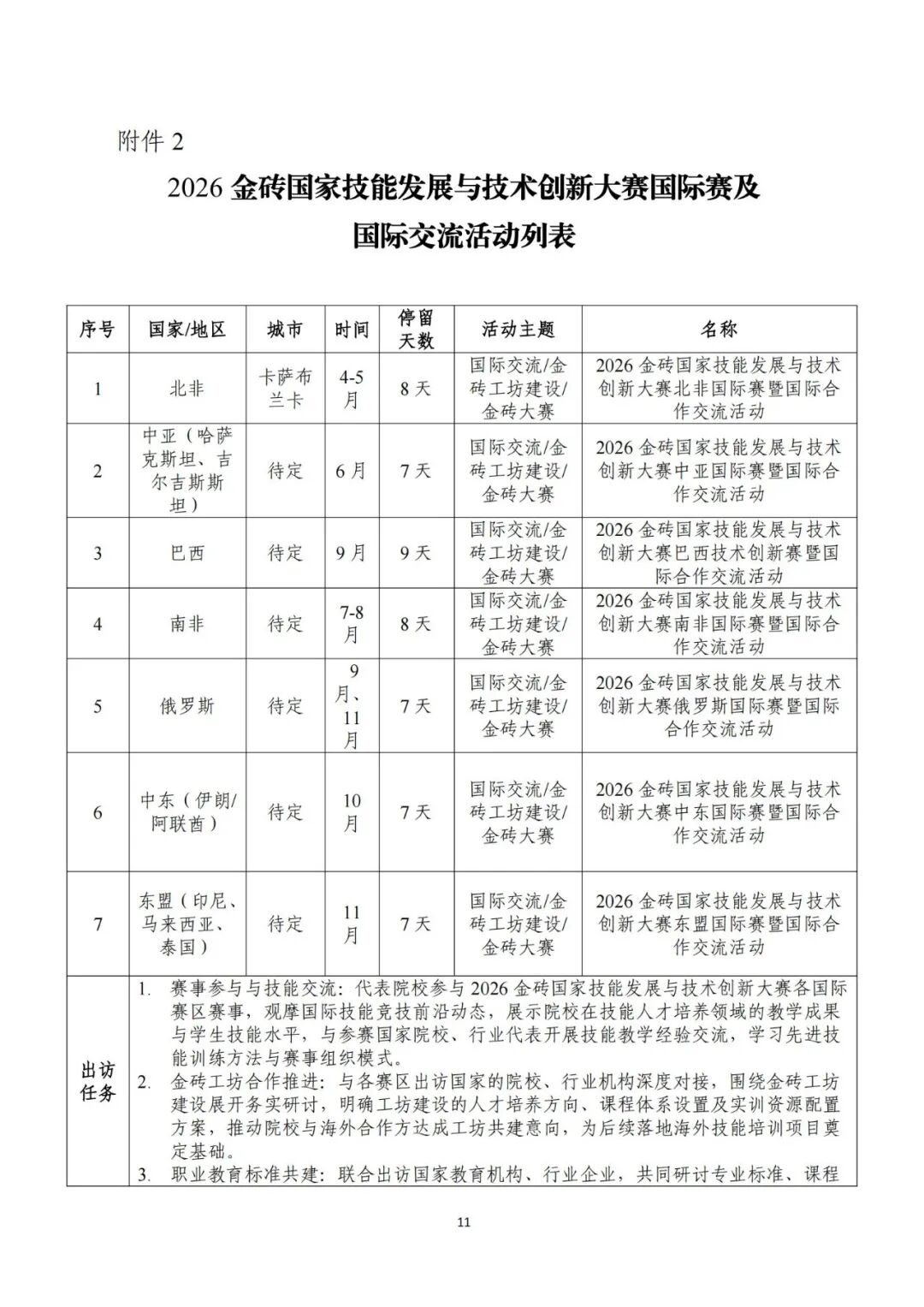 关于举办2026第十届金砖国家技能发展与技术创新大赛国际赛的预通知- 大数跨境