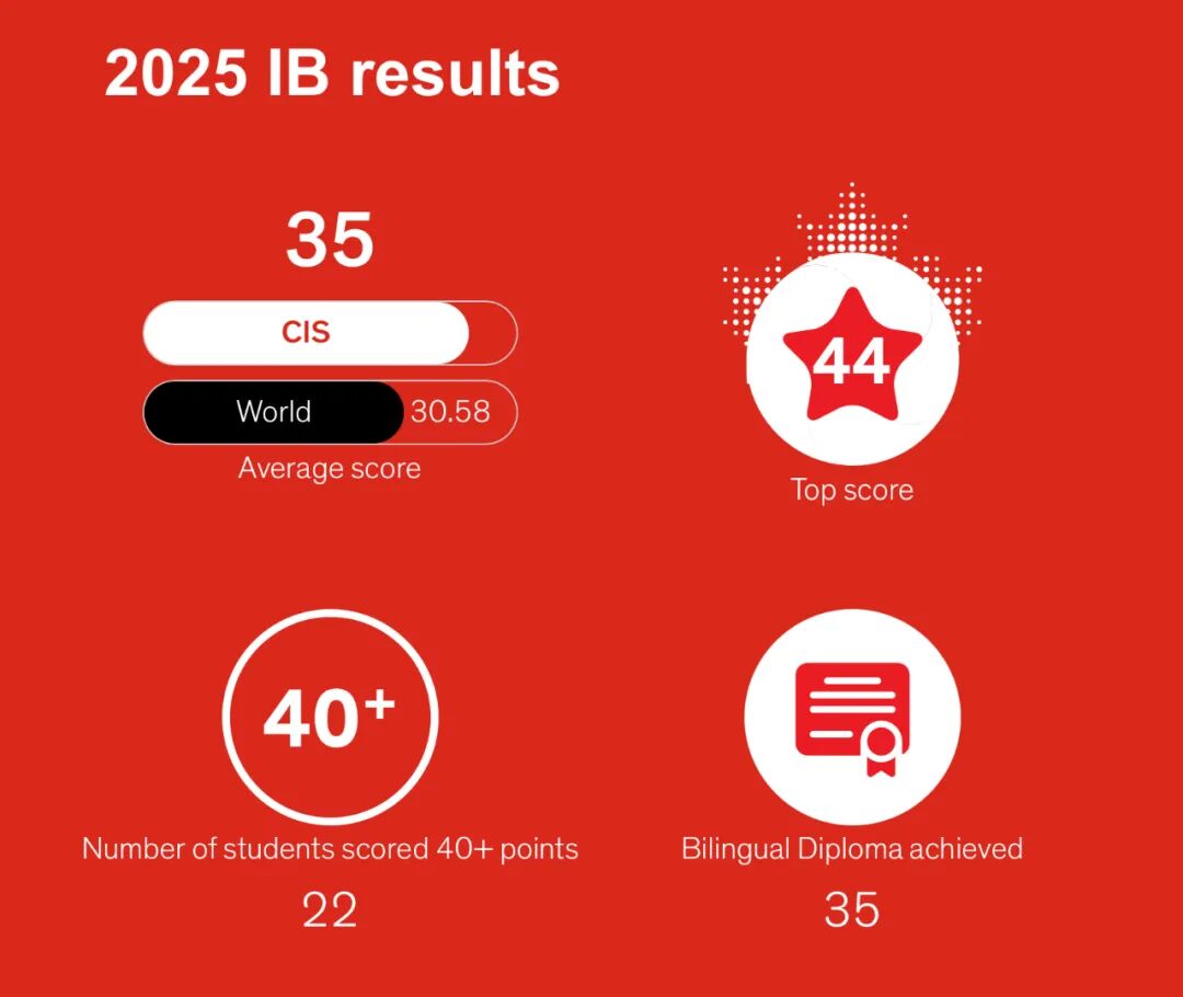 2025新加坡IB成绩放榜！附择校密码！- 大数跨境