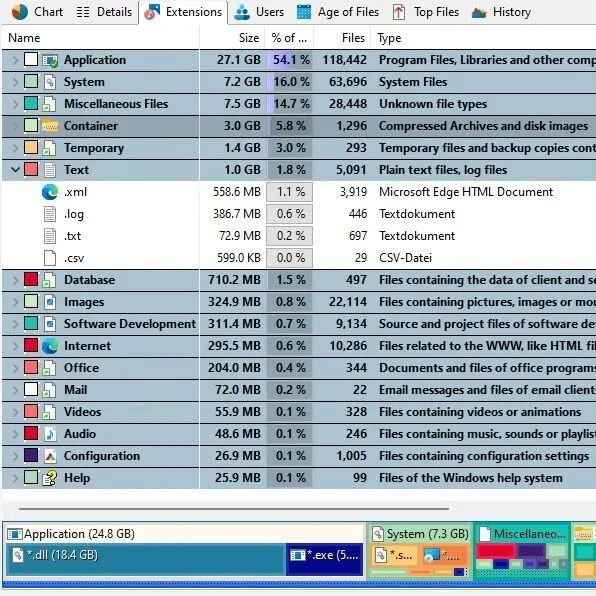 TreeSize <em>视图</em>：扩展名<em>视图</em>