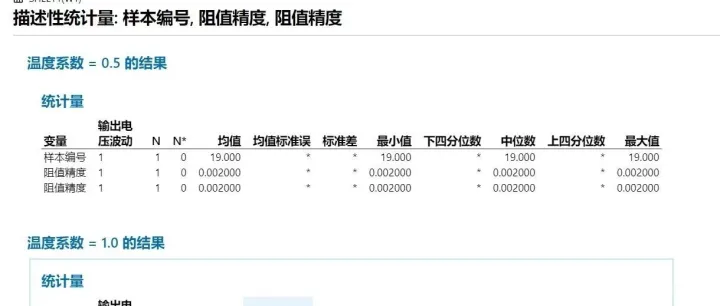 Minitab <em>软件</em>描述性统计量：<em>数据</em>分析的起点