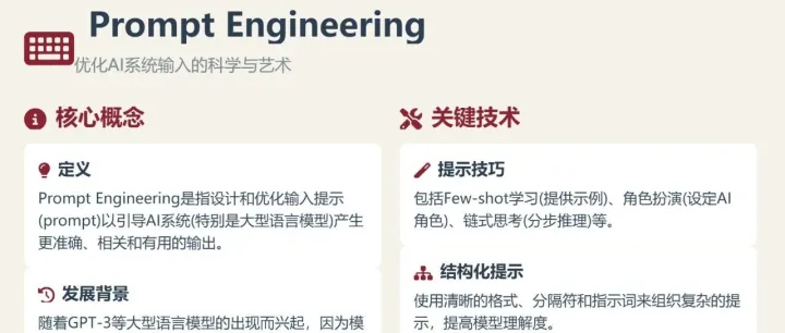 <em>ChatGPT</em> 提示词模版