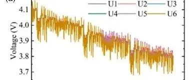 机器学习驱动的智能化电池管理技术与应用