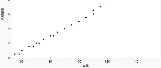 JMP非线性回归：解锁复杂数据关系的强大钥匙