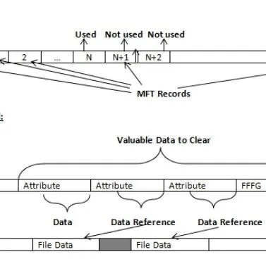 KillDisk：<em>磁盘</em>擦除概念（上）