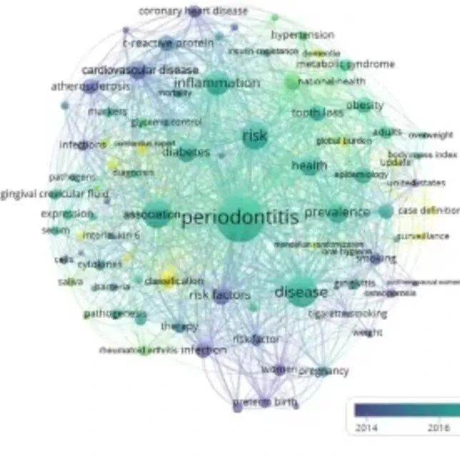 【IF=15.7 一区】"文献计量学+可视化分析"强强联合，轻松拿下一区TOP！