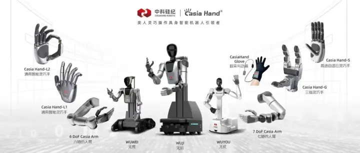 「中科硅纪」完成新一轮战略融资，推进灵巧手量产与场景落地 | 云岫同行者