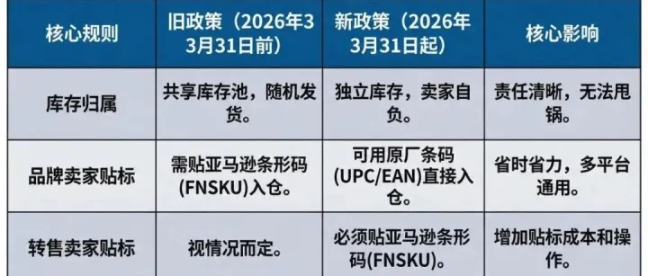 亞馬遜2026年貼標(biāo)新規(guī)，所有賣家都要改！