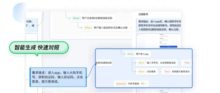 大厂钟爱的测试工具揭秘 — 测试管理篇