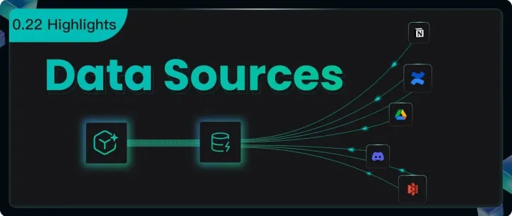 RAGFlow 0.22.0 特性总览——支持数据源、完善 Parser、Agent 优化以及 Admin UI