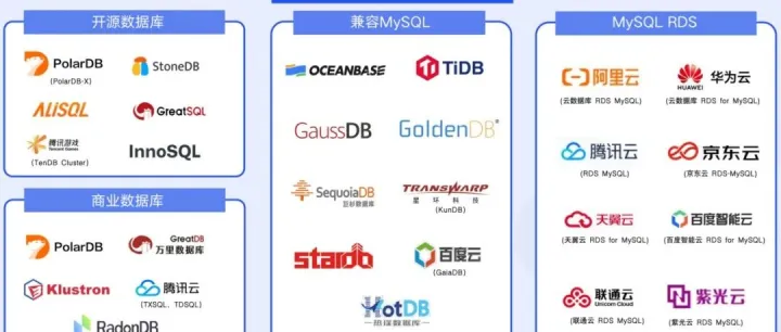 【<em>数据库</em>大比拼】MySQL、Oracle 与国产<em>数据库</em>：<em>技术</em>、定位与<em>未来</em>格局