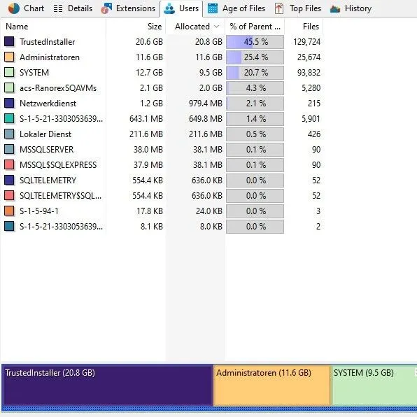 TreeSize <em>视图</em>：用户<em>视图</em>