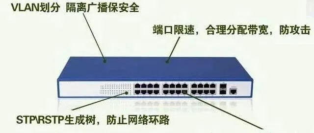 VLAN基础及VLAN划分详细步骤<em>讲解</em>，<em>通俗</em>易懂，弱电人一看就会