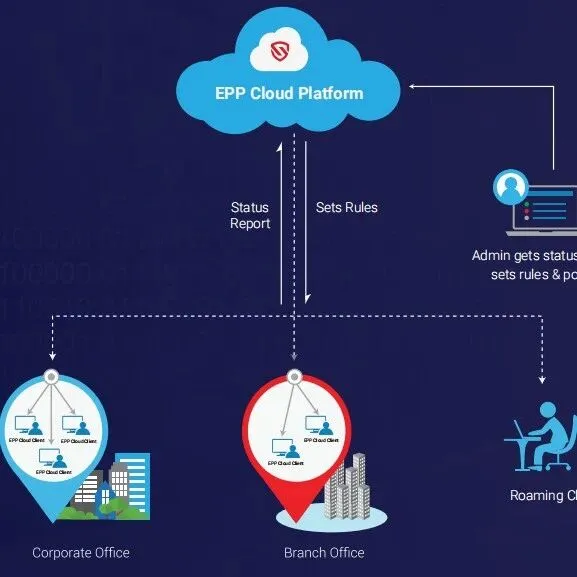 Seqrite 终端保护云（Seqrite Endpoint <em>Protection</em> <em>Cloud</em>）（上）