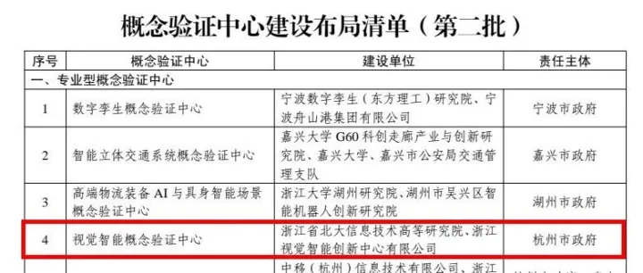 新闻动态｜萧山新增3家概念验证中心入选省级建设布局清单