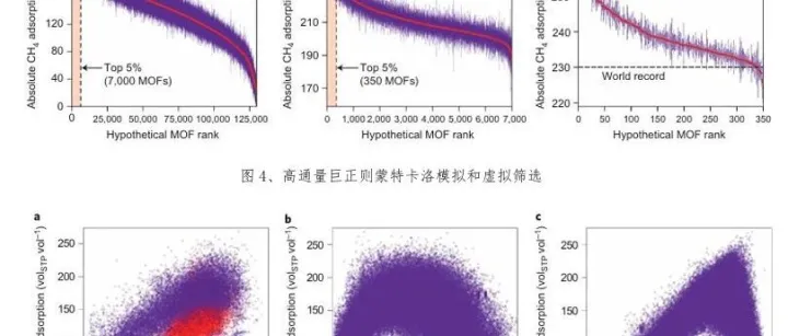 计算化学与人工智能驱动的MOFs性能预测与筛选技术