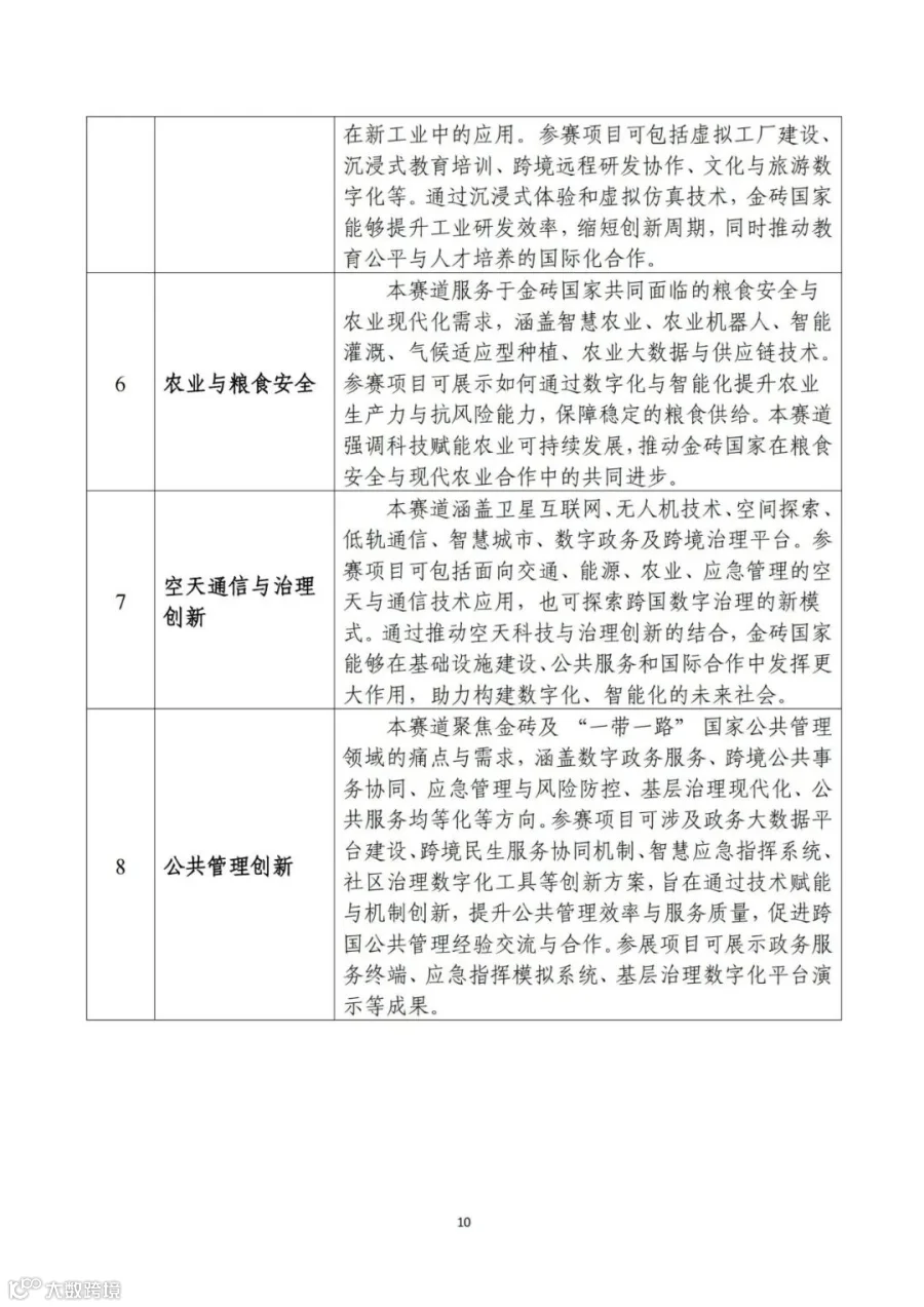 关于举办2026第十届金砖国家技能发展与技术创新大赛国际赛的预通知- 大数跨境