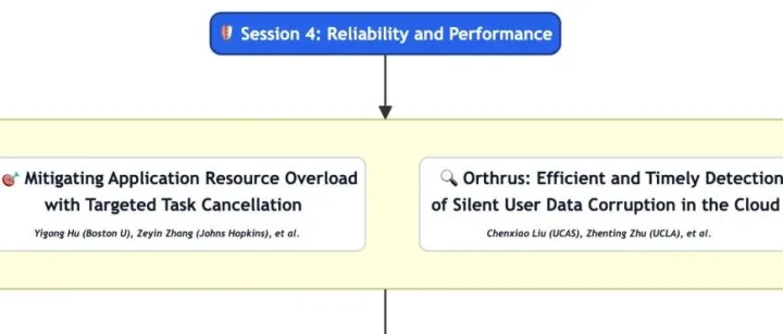 SOSP'25 全解读之4/13：既要准确可靠又要性能，OSers不轻易妥协