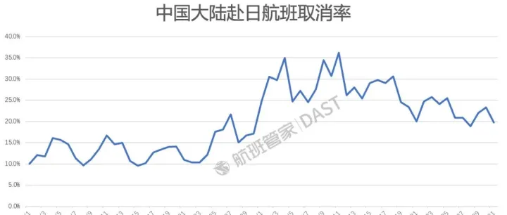 三大航免费退改签政策延期，中日航线周航班量创新低