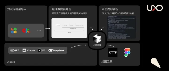 大厂AI直播带练-AI生成UI界面