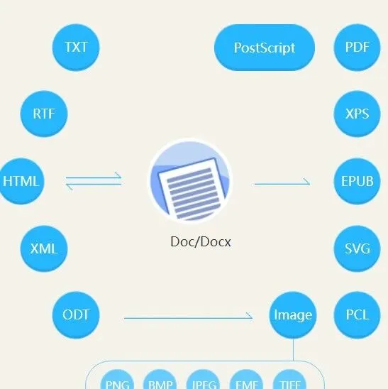 Spire.Cloud.Word—专业云端文档处理SDK