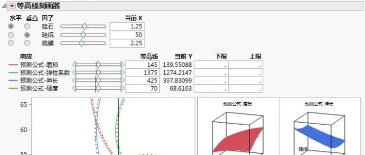 JMP等高线刻画器：将复杂数据变为直观洞察的利器