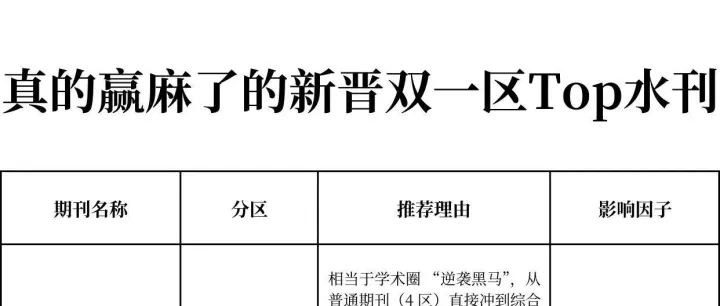 新晋双一区Top水刊来了, 真的赢麻了, 国人友好还不收版面费！网友实测：拒稿到录用仅隔一次返修, 毕业晋升的“香饽饽”