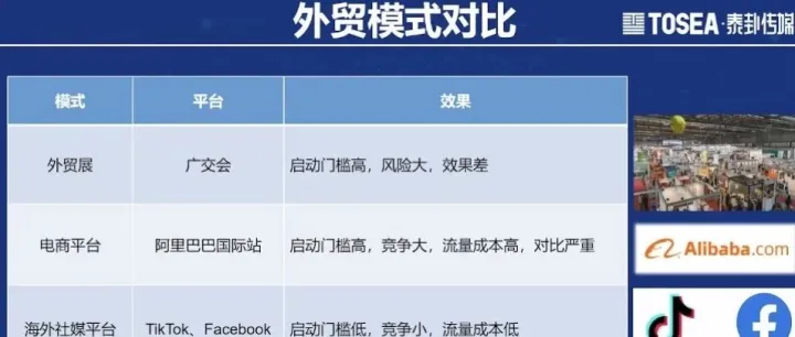 儲能電池出海新風口：TikTok如何引爆B端訂單？