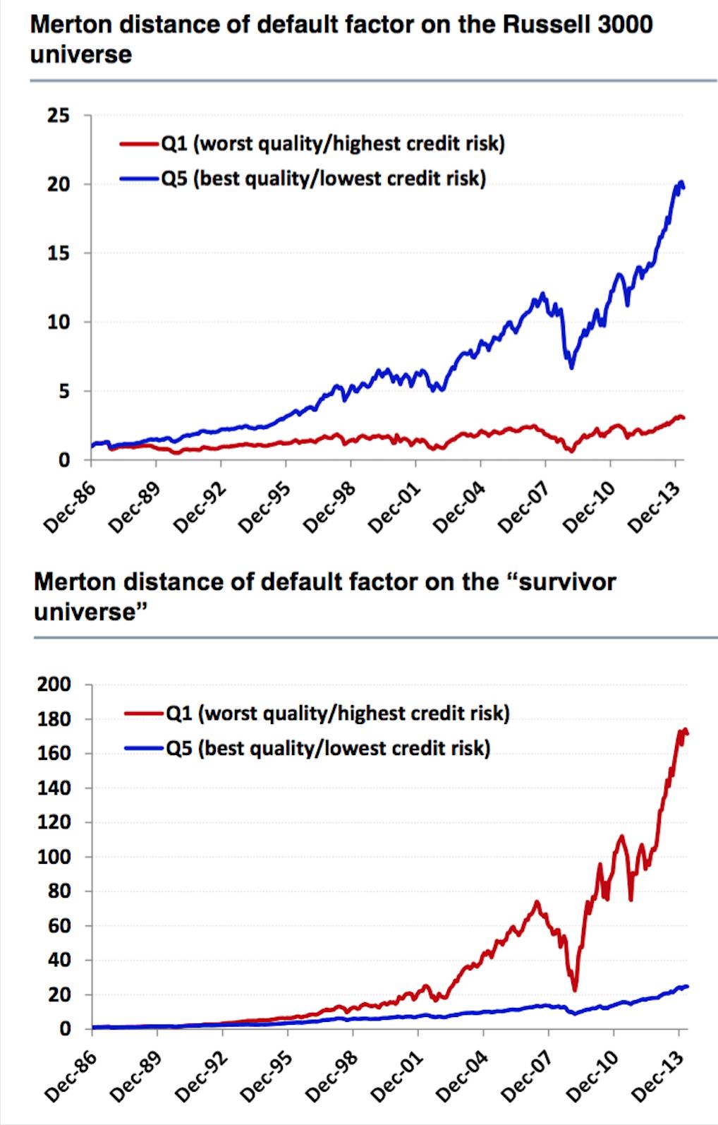 多因子系列】之新手必看| 量化交易七宗罪- 大数跨境
