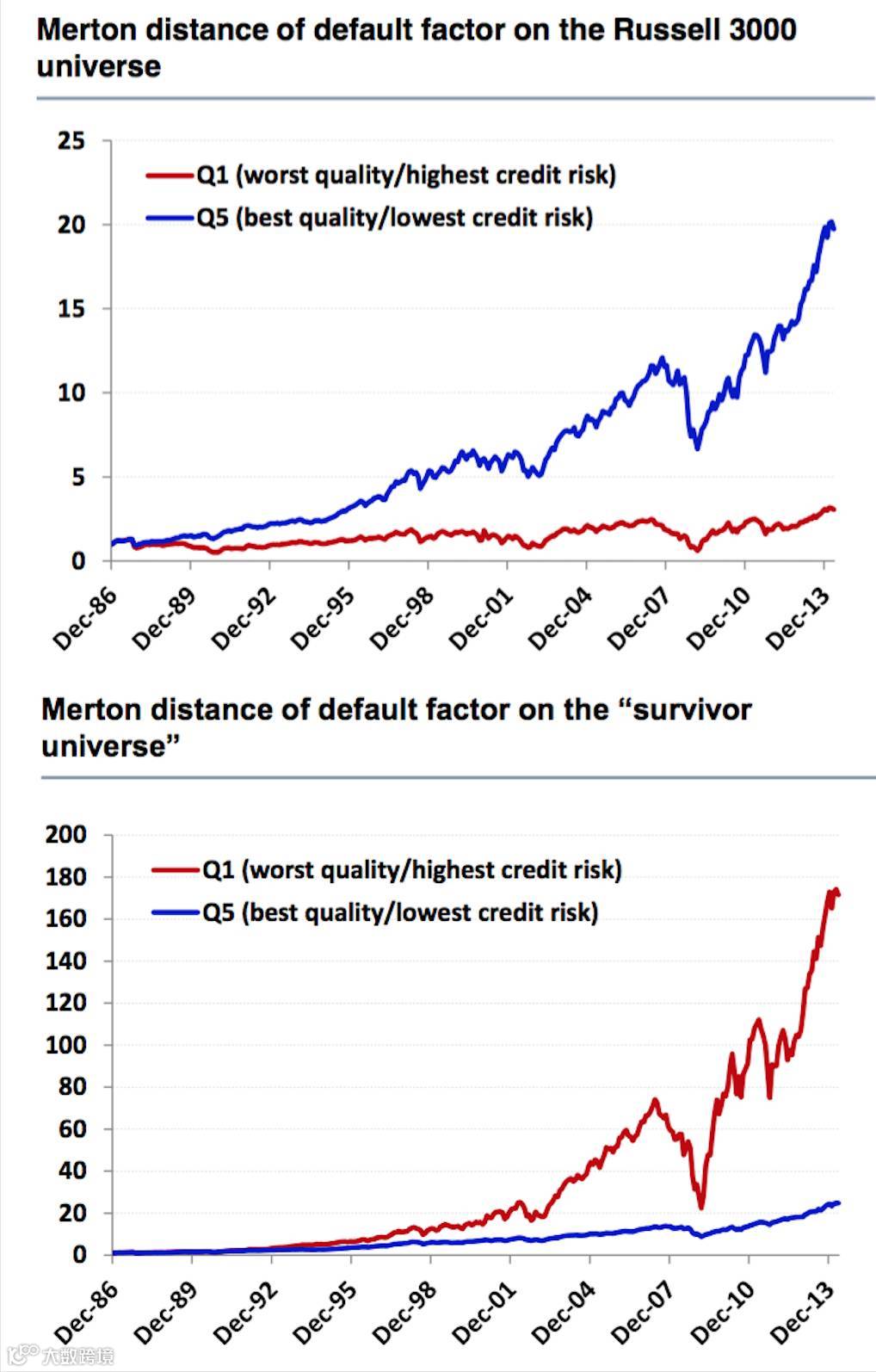 多因子系列】之新手必看| 量化交易七宗罪- 大数跨境