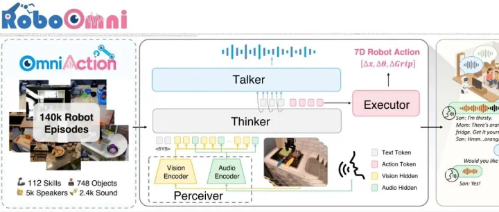 邱锡鹏团队再发力：ROBOOMNI 让机器人会"察言观色"，主动帮你解决需求！