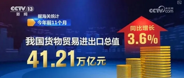41.21万亿元，增长3.6%！与贸易伙伴双向合作持续拓展 多维度“数”看外贸强劲活力