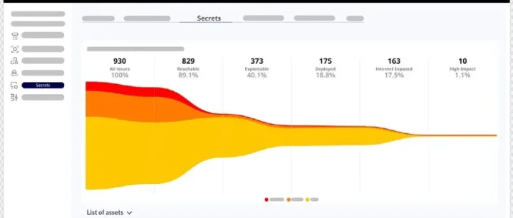 Xygeni: SCA（<em>软件</em>成分分析）—— 开源安全（<em>上</em>）