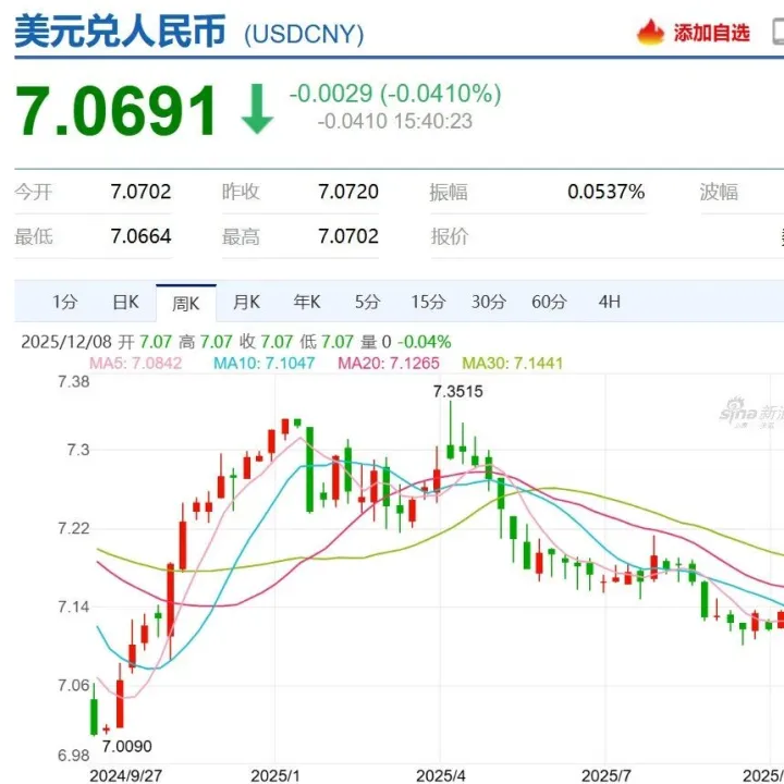 结汇吗？人民币年底能否“破7”？