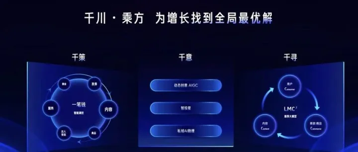 一站式智能营销“千川·乘方”上线，将成为中小商家生意新底座