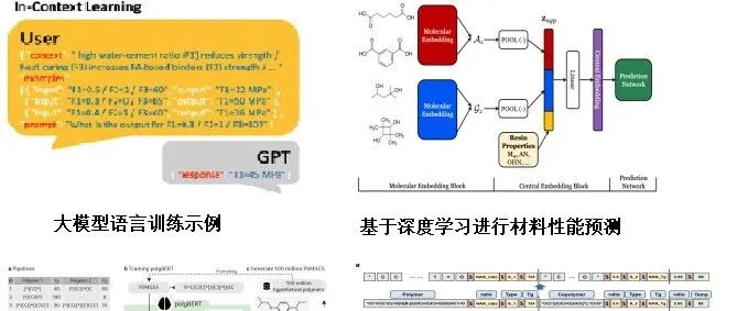 人工智能赋能聚合物及复合材料模型应用与实践