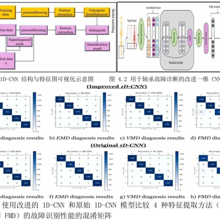 <em>数据</em>驱动智能<em>故障</em>诊断技术应用与实践