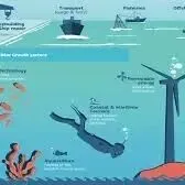 亚洲开发银行向菲提供5亿美元贷款支持蓝色经济