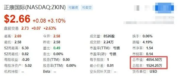 非美投资者才能买！正康国际2092万美元融资完成