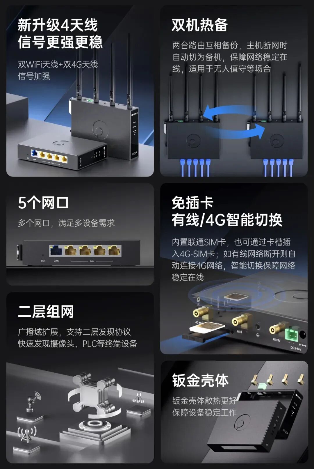 Canare R300s 蒲公英R300S异地组网路由器升级:内置三网通卡,联通、电信、移动智能切换- 大数跨境