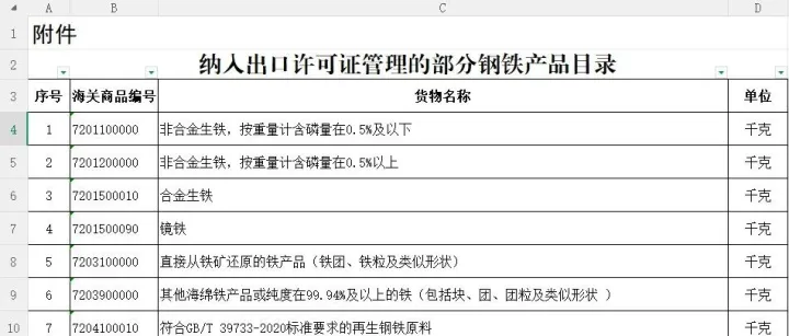 2026 出口許可證管理的部分鋼鐵產(chǎn)品目錄