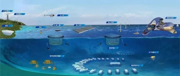 首座海底<em>数据</em>中心成功<em>部署</em>