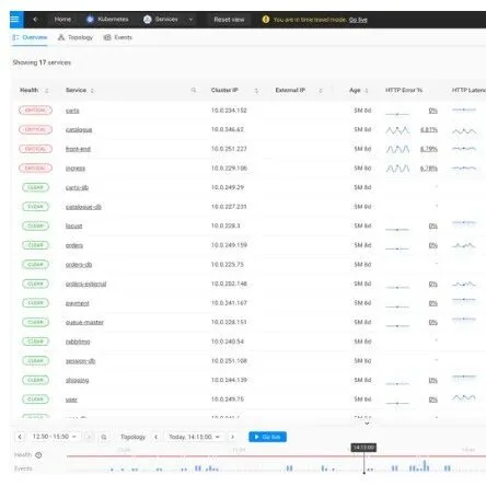 SUSE云 可<em>观测</em><em>性</em>平台