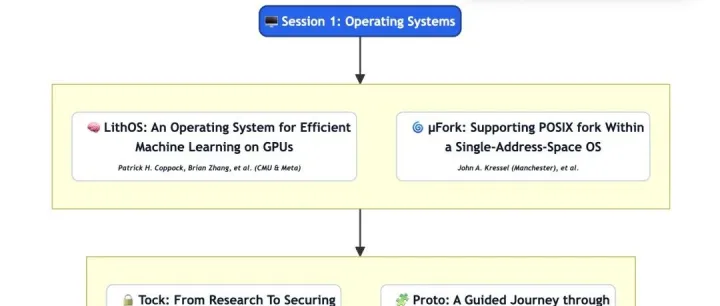 SOSP'25 全解读之1/13：操作系统文艺复兴，六大神作颠覆系统设计
