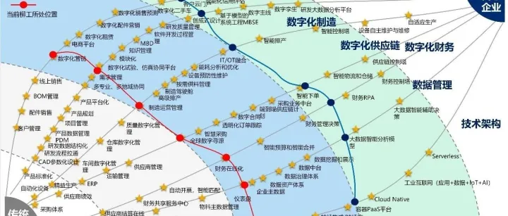 从<em>数据</em><em>治理</em>到企业<em>架构</em>，附案例