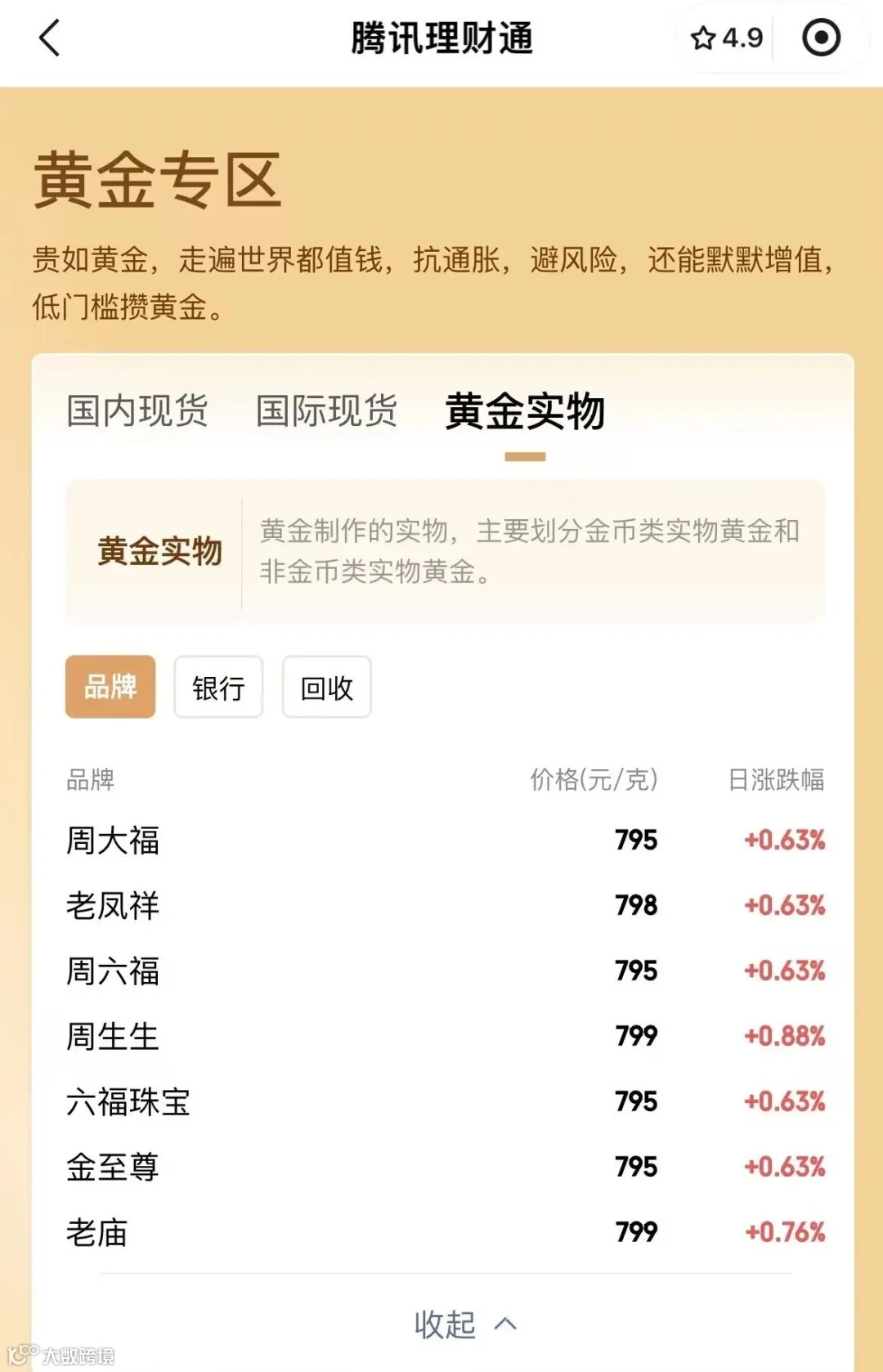 金价涨！涨！涨！- 大数跨境