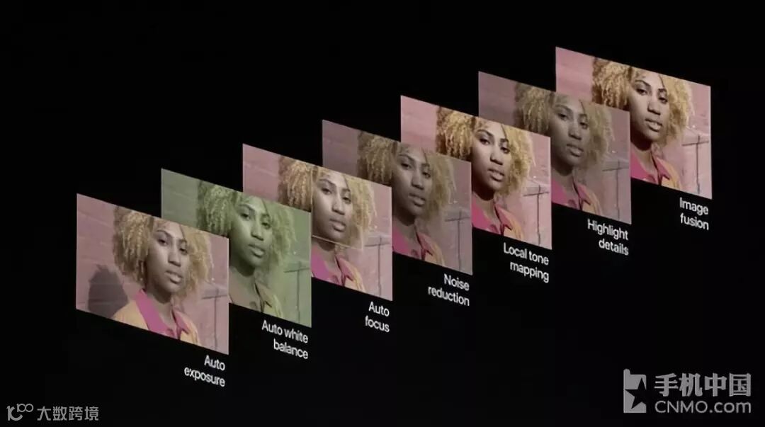 苹果iPhone Xs拥有全新的多张合成算法