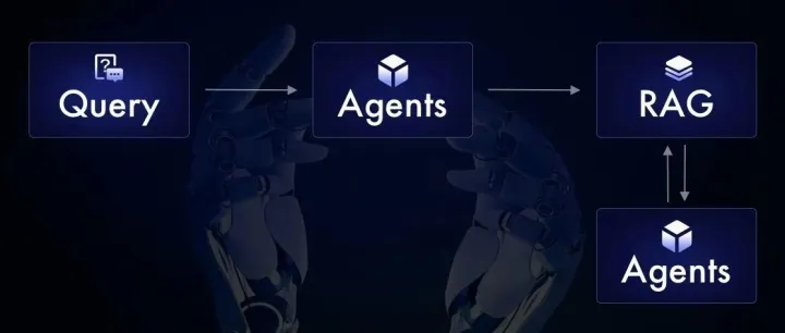 2025 年 RAG 技术中期盘点